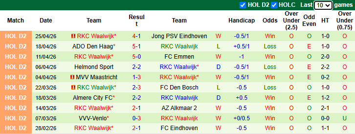 Nhận định, soi kèo Roda JC vs RKC Waalwijk, 23h45 ngày 28/4: Khách tự tin - Ảnh 3