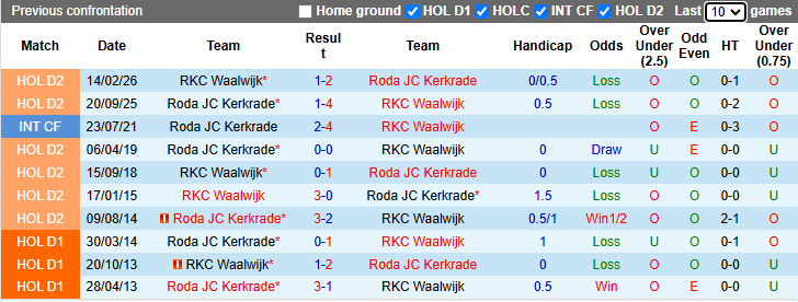 Nhận định, soi kèo Roda JC vs RKC Waalwijk, 23h45 ngày 28/4: Khách tự tin - Ảnh 4