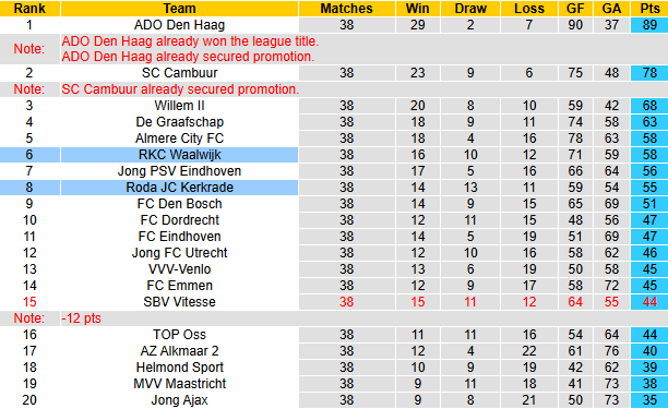 Nhận định, soi kèo Roda JC vs RKC Waalwijk, 23h45 ngày 28/4: Khách tự tin - Ảnh 5