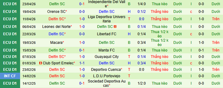 Nhận định, soi kèo SD Aucas vs Delfin - Ảnh 2