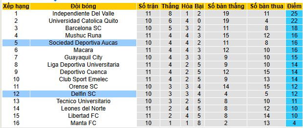Nhận định, soi kèo SD Aucas vs Delfin - Ảnh 4