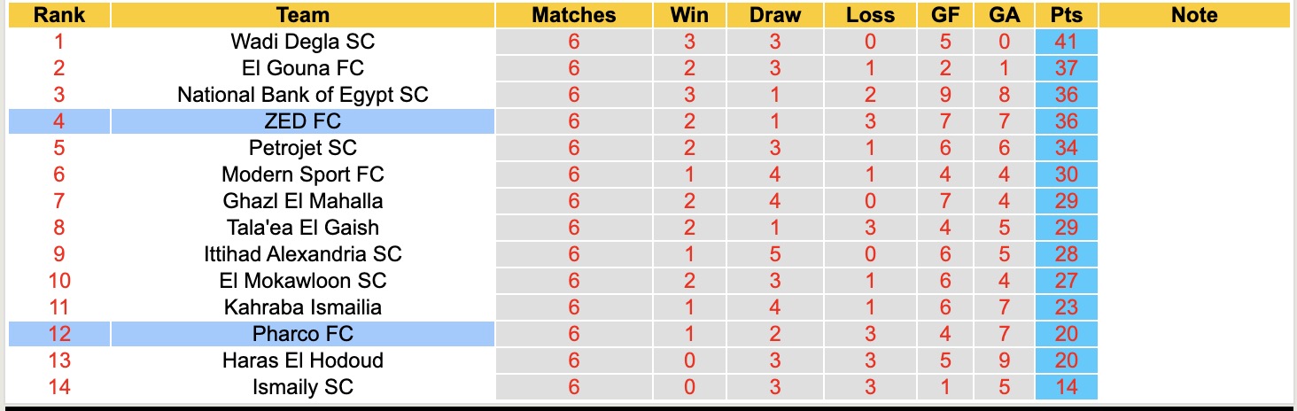 Nhận định, soi kèo ZED vs Pharco, 21h00 ngày 28/4: Nỗi đau kéo dài - Ảnh 1