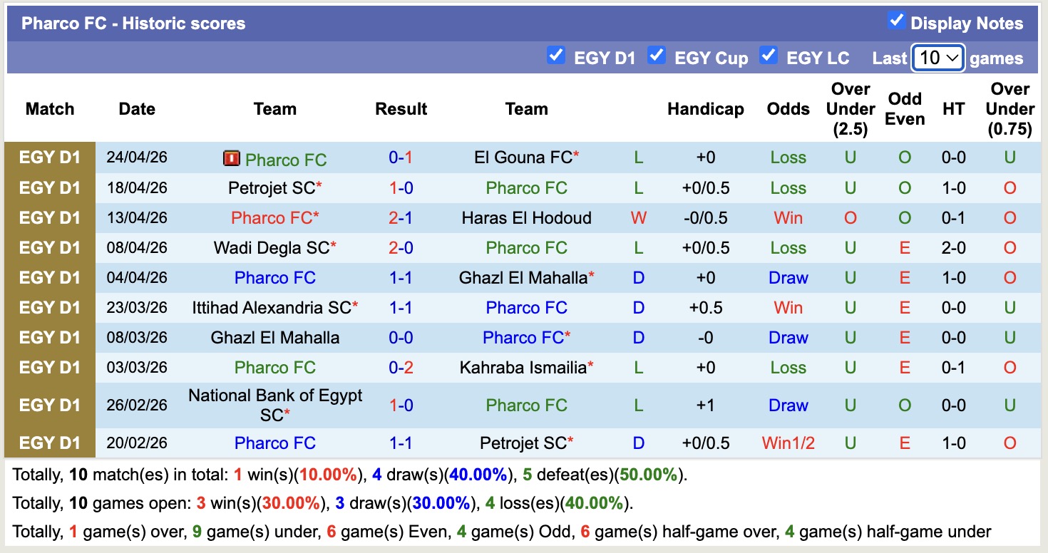 Nhận định, soi kèo ZED vs Pharco, 21h00 ngày 28/4: Nỗi đau kéo dài - Ảnh 3