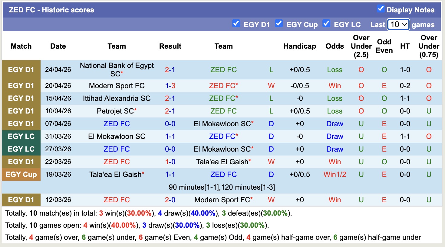 Nhận định, soi kèo ZED vs Pharco, 21h00 ngày 28/4: Nỗi đau kéo dài - Ảnh 4