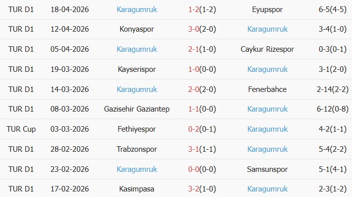 Soi kèo góc Besiktas vs Fatih Karagumruk, 00h00 ngày 28/04 - Ảnh 2