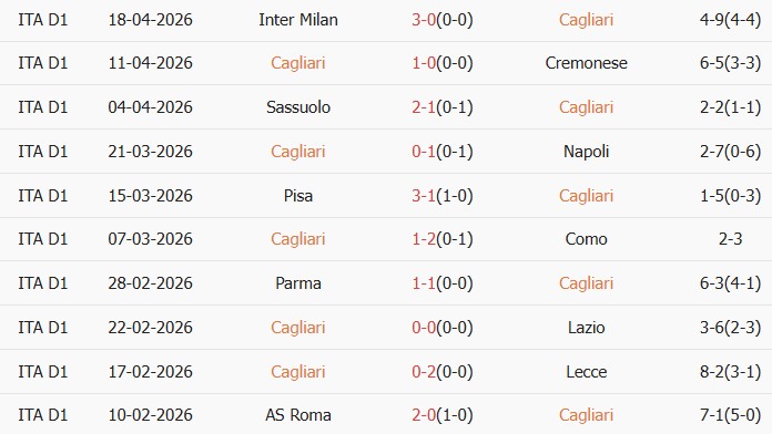 Soi kèo góc Cagliari vs Atalanta, 23h30 ngày 27/04 - Ảnh 1