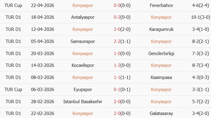 Soi kèo góc Konyaspor vs Trabzonspor, 00h00 ngày 28/04 - Ảnh 1