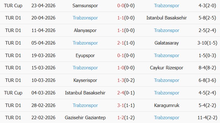 Soi kèo góc Konyaspor vs Trabzonspor, 00h00 ngày 28/04 - Ảnh 2