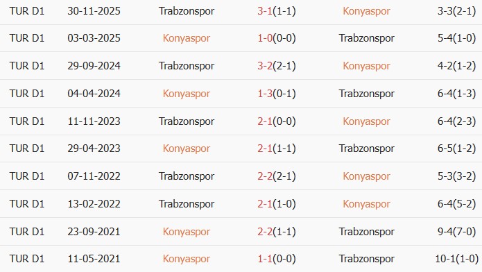 Soi kèo góc Konyaspor vs Trabzonspor, 00h00 ngày 28/04 - Ảnh 3