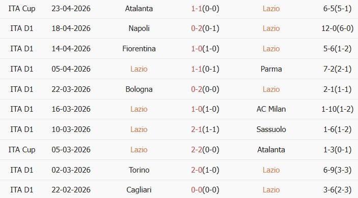 Soi kèo góc Lazio vs Udinese, 01h45 ngày 28/04 - Ảnh 1