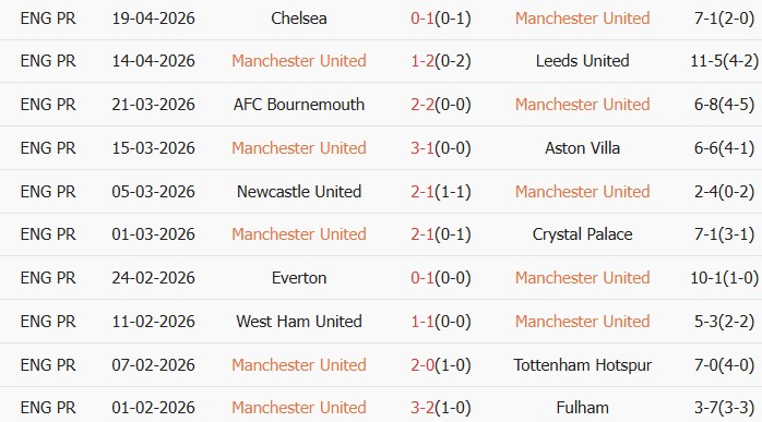 Soi kèo góc MU vs Brentford, 02h00 ngày 28/04 - Ảnh 1