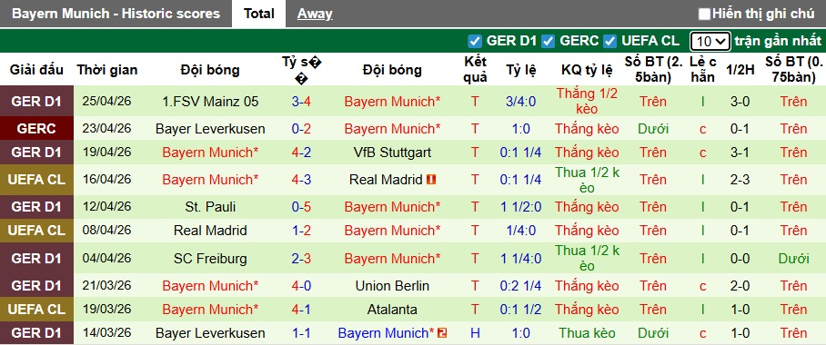 Chuy&ecirc;n gia Tony Ansell dự đo&aacute;n PSG vs Bayern Munich, 02h00 ng&agrave;y 29/4 - Ảnh 2