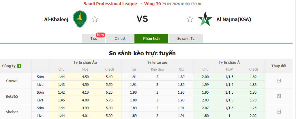 Nhận định, soi kèo Al-Khaleej vs Al Najma, 01h00 ngày 29/4: Điểm số an ủi - Ảnh 1