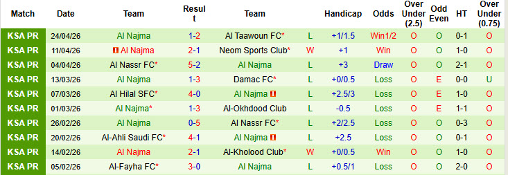 Nhận định, soi kèo Al-Khaleej vs Al Najma, 01h00 ngày 29/4: Điểm số an ủi - Ảnh 3