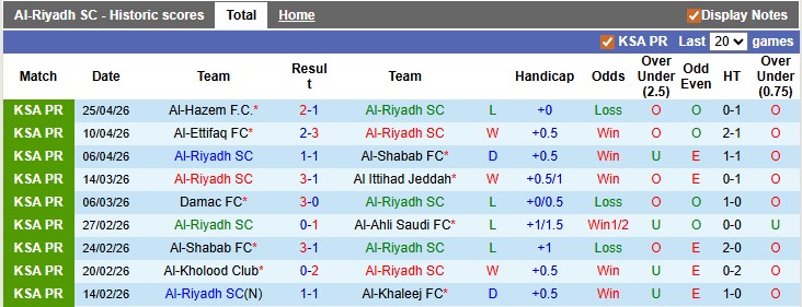 Nhận định, soi kèo Al-Riyadh vs Al-Qadsiah, 23h00 ngày 29/4: Ai cũng cần điểm - Ảnh 1
