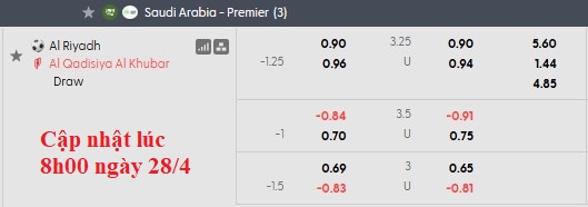 Nhận định, soi kèo Al-Riyadh vs Al-Qadsiah, 23h00 ngày 29/4: Ai cũng cần điểm - Ảnh 5