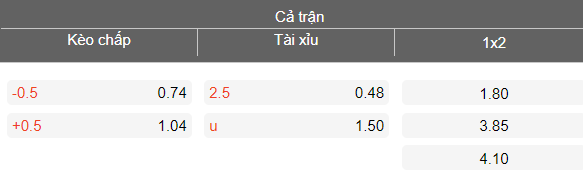 Nhận định soi kèo Al Shabab vs Al Fateh, 23h00 ngày 28/4: Tiếp tục thua - Ảnh 4