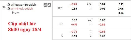 Nhận định, soi kèo Al Taawoun vs Al Ittihad, 23h10 ngày 29/4: Cuộc đua ngã ngũ - Ảnh 5