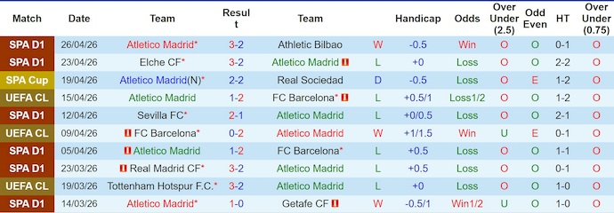 Nhận định, soi kèo Atletico Madrid vs Arsenal, 2h00 ngày 30/4: Hụt hơi - Ảnh 1
