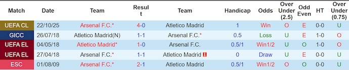 Nhận định, soi kèo Atletico Madrid vs Arsenal, 2h00 ngày 30/4: Hụt hơi - Ảnh 3