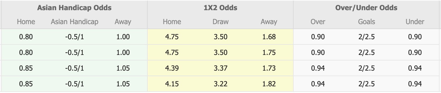 Nhận định, soi kèo Avispa Fukuoka vs Sanfrecce Hiroshima, 12h00 ngày 29/4: Sáng cửa dưới - Ảnh 1