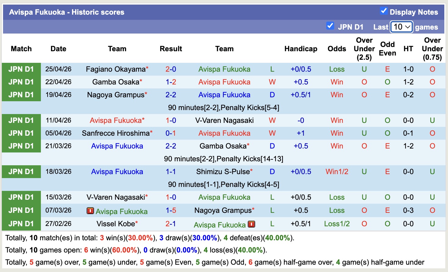 Nhận định, soi kèo Avispa Fukuoka vs Sanfrecce Hiroshima, 12h00 ngày 29/4: Sáng cửa dưới - Ảnh 5
