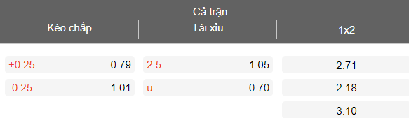 Nhận định soi kèo Bnei Sakhnin vs Ashdod, 23h00 ngày 28/4: Dễ hòa - Ảnh 4