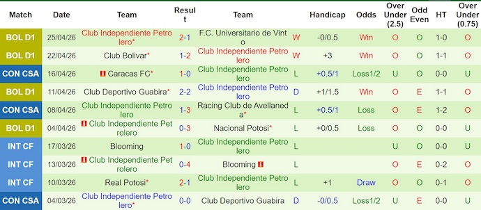 Nhận định, soi kèo Botafogo vs Independiente, 5h00 ngày 29/4: Không bất ngờ - Ảnh 2