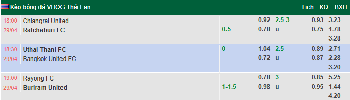 Nhận định, soi kèo Chiangrai United vs Ratchaburi, 18h00 ngày 29/4: Hướng về Top 2 - Ảnh 1
