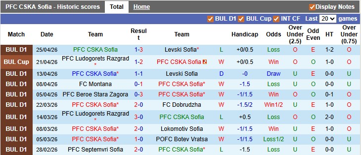 Nhận định, soi kèo CSKA Sofia vs Ludogorets, 23h00 ngày 29/4: Hòa là đủ - Ảnh 1