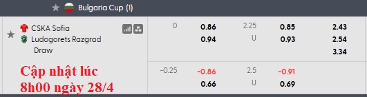 Nhận định, soi kèo CSKA Sofia vs Ludogorets, 23h00 ngày 29/4: Hòa là đủ - Ảnh 4