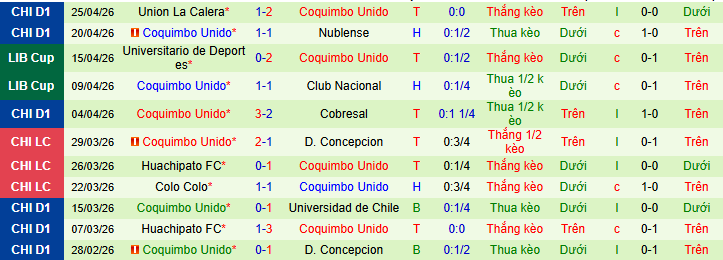 Nhận định, soi kèo Deportes Tolima vs Coquimbo Unido - Ảnh 2