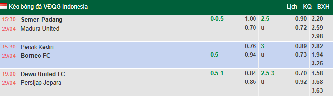 Nhận định, soi kèo Dewa United vs Persijap Jepara, 19h00 ngày 29/4: Khách sợ xa nhà - Ảnh 1