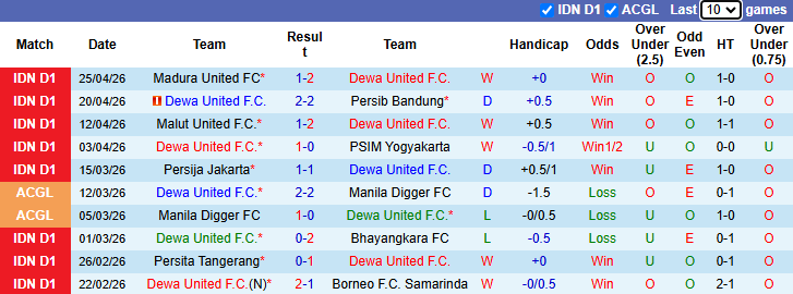 Nhận định, soi kèo Dewa United vs Persijap Jepara, 19h00 ngày 29/4: Khách sợ xa nhà - Ảnh 2