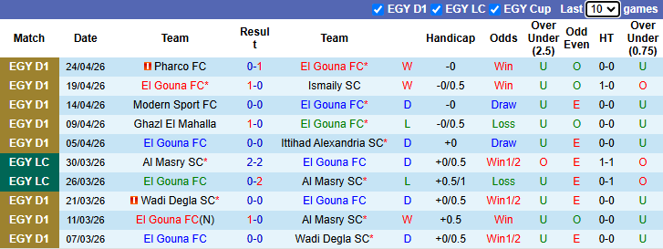 Nhận định, soi kèo El Gouna vs Haras El Hodoud, 21h00 ngày 29/4: Tận dụng lợi thế - Ảnh 2
