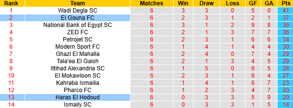 Nhận định, soi kèo El Gouna vs Haras El Hodoud, 21h00 ngày 29/4: Tận dụng lợi thế - Ảnh 5