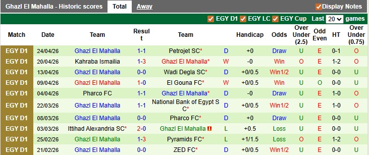 Nhận định, soi kèo El Mokawloon vs Ghazl El Mahalla, 0h00 ngày 29/4: Khó nhằn - Ảnh 2