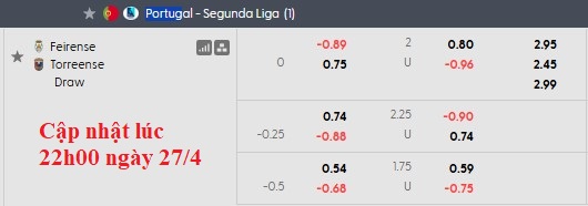 Nhận định, soi kèo Feirense vs Torreense, 0h00 ngày 29/4: Đua thăng hạng - Ảnh 5