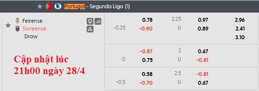 Nhận định, soi kèo Feirense vs Torreense, 0h00 ngày 29/4: Đua thăng hạng - Ảnh 6