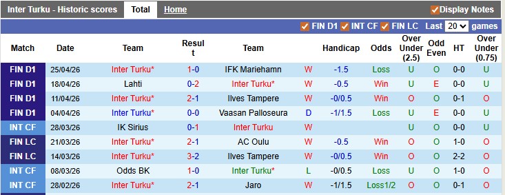 Nhận định, soi kèo Inter Turku vs HJK Helsinki, 23h00 ngày 29/4: Chờ đợi bất ngờ - Ảnh 1