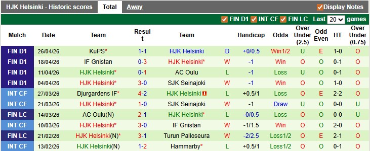 Nhận định, soi kèo Inter Turku vs HJK Helsinki, 23h00 ngày 29/4: Chờ đợi bất ngờ - Ảnh 2