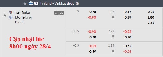 Nhận định, soi kèo Inter Turku vs HJK Helsinki, 23h00 ngày 29/4: Chờ đợi bất ngờ - Ảnh 5