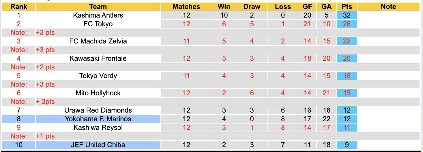 Nhận định, soi kèo JEF United Chiba vs Yokohama F. Marinos, 12h00 ngày 29/4: Quá khứ gọi tên - Ảnh 2