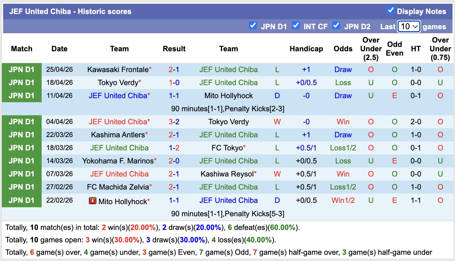 Nhận định, soi kèo JEF United Chiba vs Yokohama F. Marinos, 12h00 ngày 29/4: Quá khứ gọi tên - Ảnh 5
