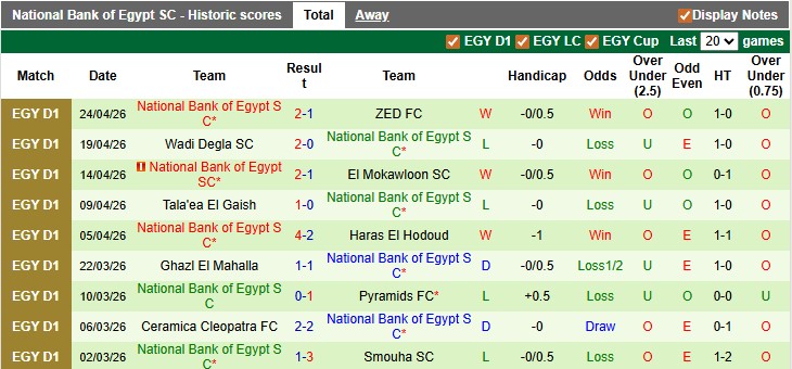 Nhận định, soi kèo Kahraba Ismailia vs National Bank, 0h00 ngày 29/4:  - Ảnh 2