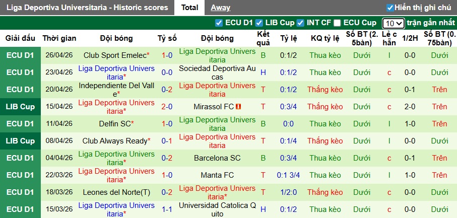 Nhận định, soi kèo Lanus vs LDU Quito, 05h00 ngày 29/4: Bệ phóng sân nhà - Ảnh 3