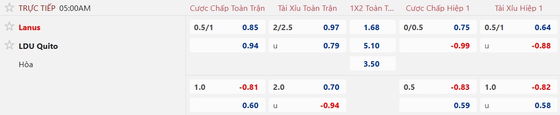 Nhận định, soi kèo Lanus vs LDU Quito, 05h00 ngày 29/4: Bệ phóng sân nhà - Ảnh 6