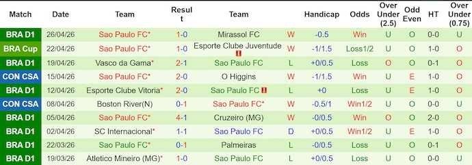Nhận định, soi kèo Millonarios vs Sao Paulo, 7h30 ngày 29/4: Chờ đợi bất ngờ - Ảnh 2