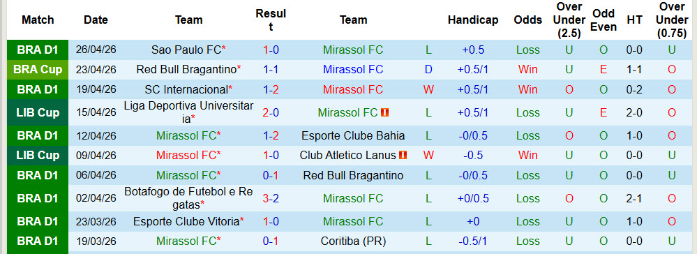Nhận định, soi kèo Mirassol vs Club Always Ready, 05h00 ngày 30/4: Hiện tượng hụt hơi - Ảnh 2