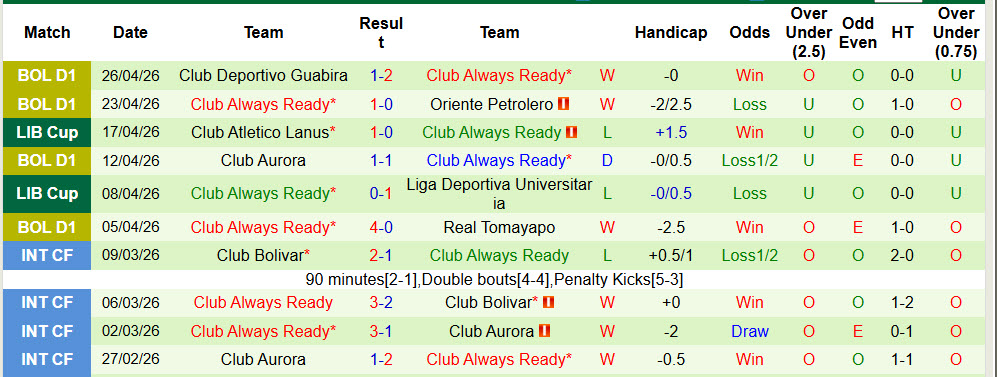 Nhận định, soi kèo Mirassol vs Club Always Ready, 05h00 ngày 30/4: Hiện tượng hụt hơi - Ảnh 3